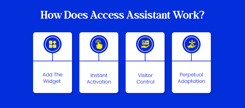 How Does Access Assistant Work?