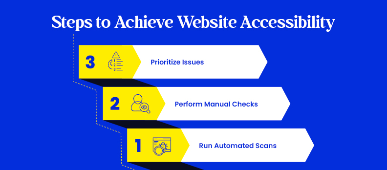 Steps to Achieve Website Accessibility