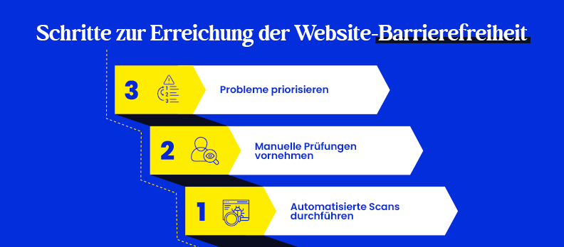 Schritte zur Erreichung der Website-Barrierefreiheit