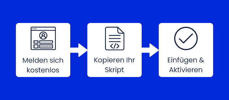 Erste Schritte mit Accesstive (kostenlos)