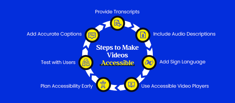 How to Make Videos Fully Accessible