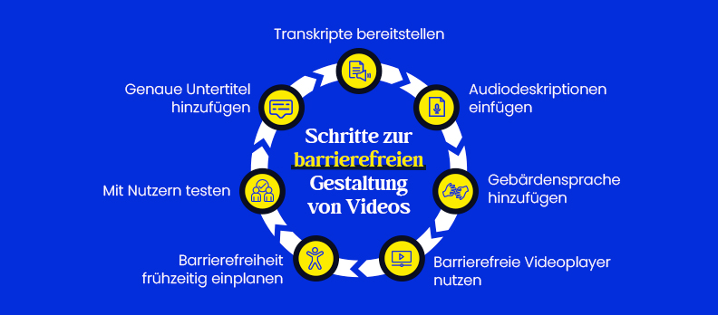 Wie man Videos vollständig barrierefrei macht