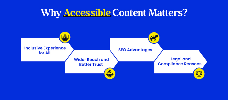 Why Accessible Content Matters? Why Accessible Content Matters?