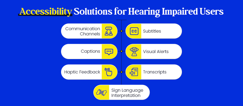 Accessibility Solutions for Hearing Impaired Users