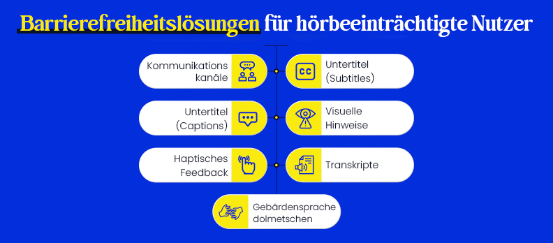 Barrierefreiheitslösungen für hörbeeinträchtigte Nutzer Barrierefreiheitslösungen für hörbeeinträchtigte Nutzer