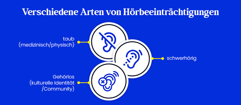 Verschiedene Arten von Hörbeeinträchtigungen Verschiedene Arten von Hörbeeinträchtigungen