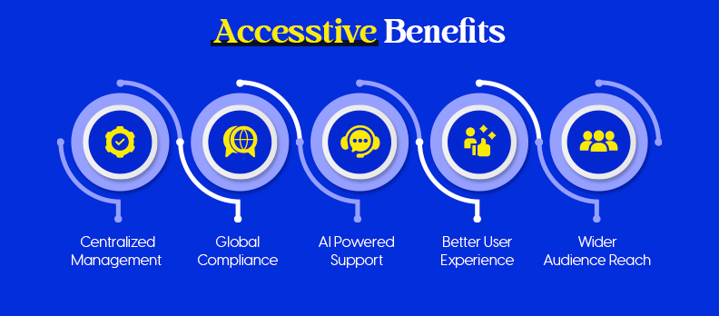 Accesstive Benefits Accesstive Benefits