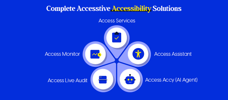 Complete Accesstive Accessibility Solutions Complete Accesstive Accessibility Solutions