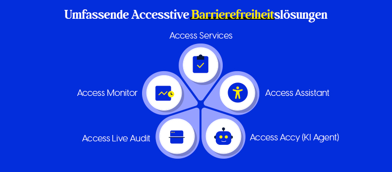 Umfassende Accesstive Barrierefreiheitslösungen