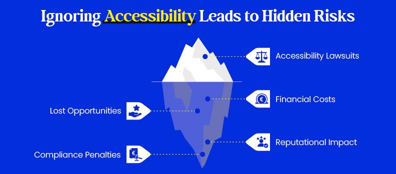Ignoring Accessibility Leads to Hidden Risks