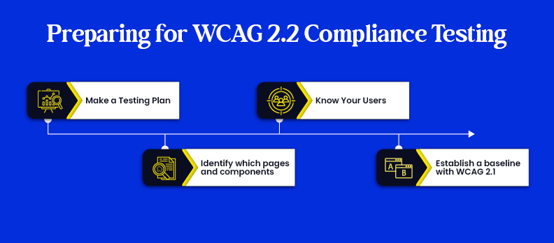 Preparing for WCAG 2.2 Compliance Testing