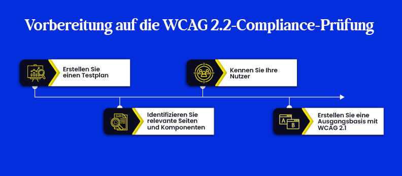  Vorbereitung auf die WCAG 2.2-Compliance-Prüfung