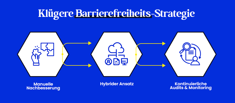 Klügere Barrierefreiheits-Strategie