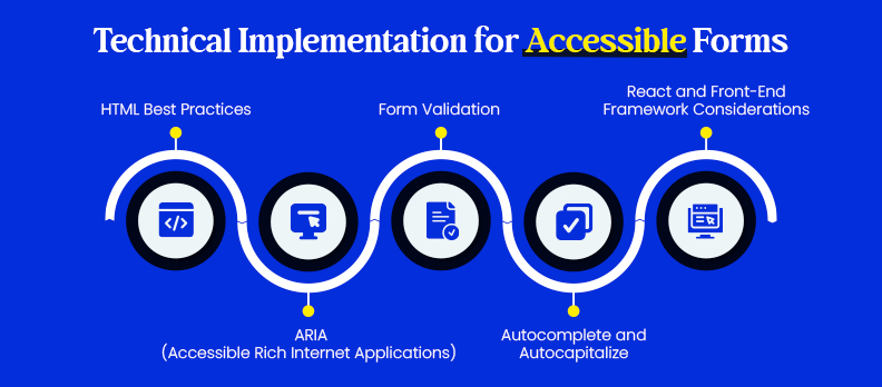 Technical Implementation for Accessible Forms