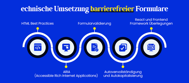 Technische Umsetzung barrierefreier Formulare