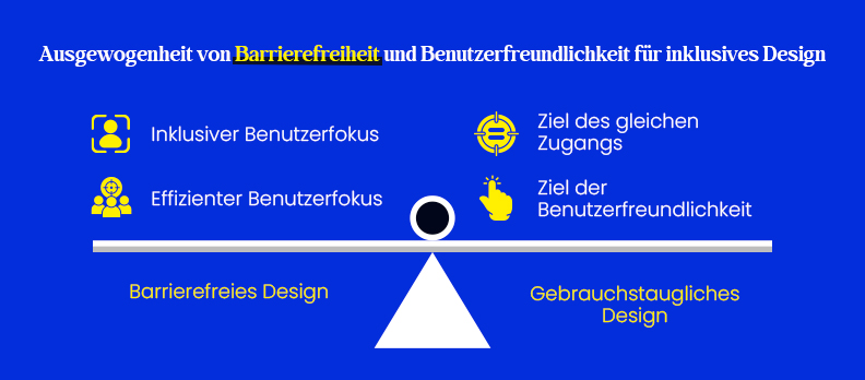 Ausgewogenheit von Barrierefreiheit und Benutzerfreundlichkeit für inklusives Design Ausgewogenheit von Barrierefreiheit und Benutzerfreundlichkeit für inklusives Design