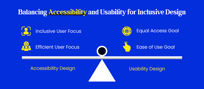 Balancing Accessibility and Usability for Inclusive Design