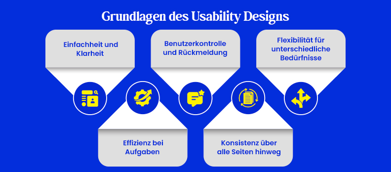 Grundlagen des Usability-Designs Grundlagen des Usability-Designs