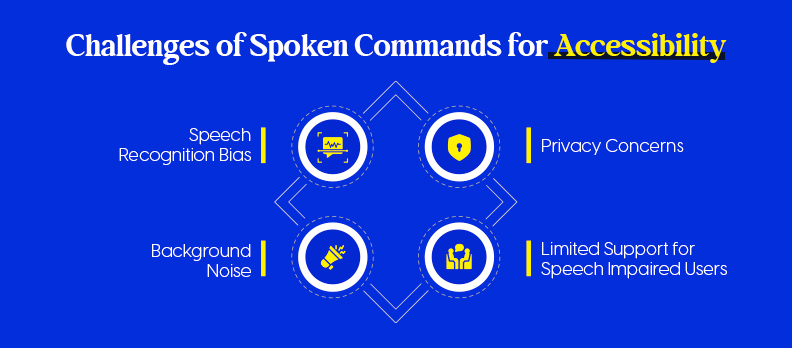Challenges of Spoken Commands for Accessibility