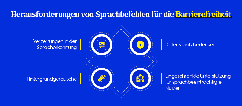 Herausforderungen von Sprachbefehlen für die Barrierefreiheit