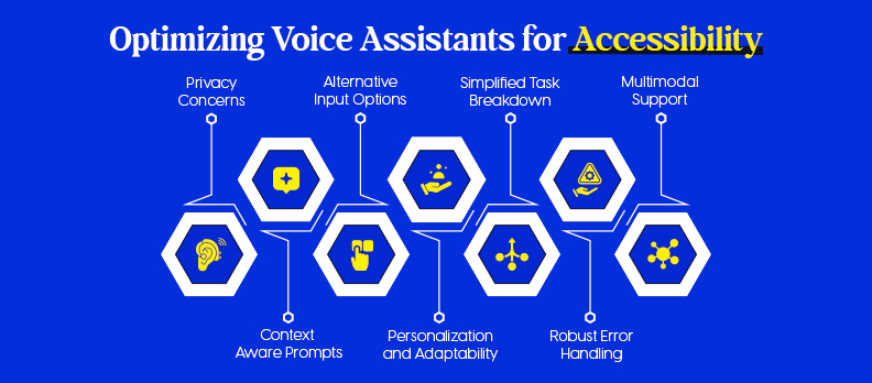 Optimizing Voice Assistants for Accessibility