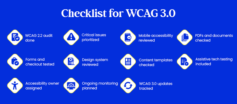 Checklist for WCAG 3.0