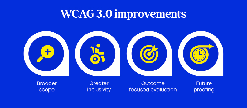 WCAG 3.0 improvements