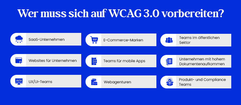 Wer muss sich auf WCAG 3.0 vorbereiten?
