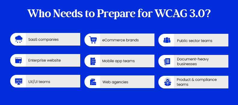 Who Needs to Prepare for WCAG 3.0?