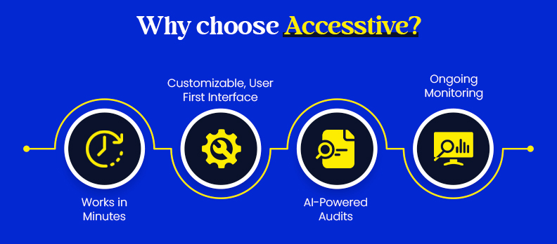 Why choose Accesstive