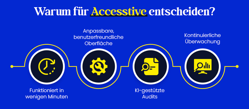 Warum für Accesstive entscheiden