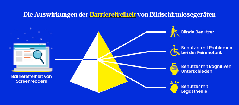 Die Auswirkungen der Barrierefreiheit von Bildschirmlesegeräten