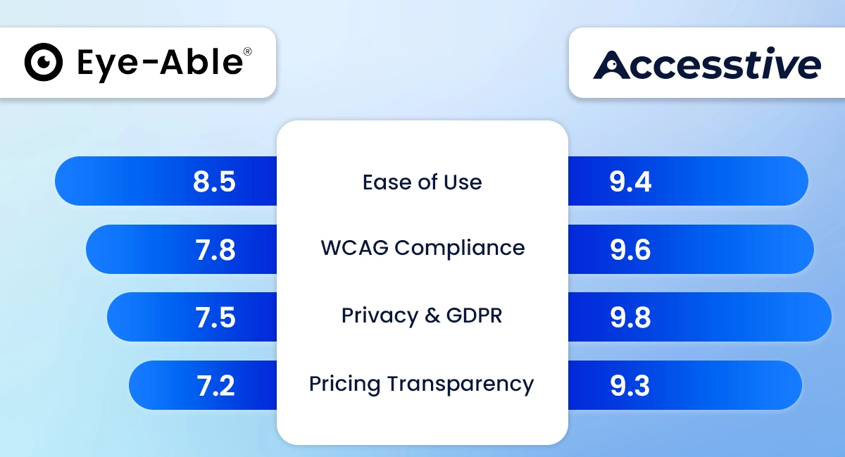 Free Eye-Able® Alternative Meet Accesstive — AI-Driven Accessibility Free Eye-Able® Alternative Meet Accesstive — AI-Driven Accessibility