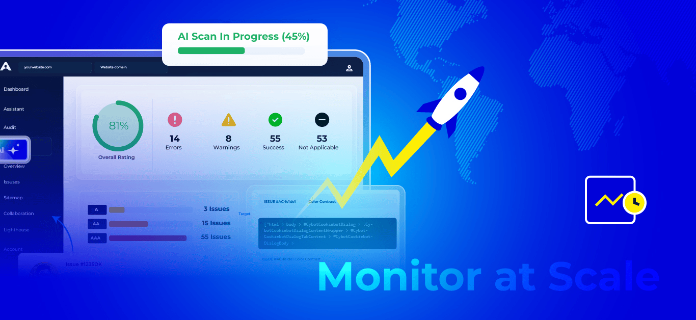 Dashboard displaying an AI scan progress, ratings, errors, warnings, and coding issues with a graphic indicating monitoring.