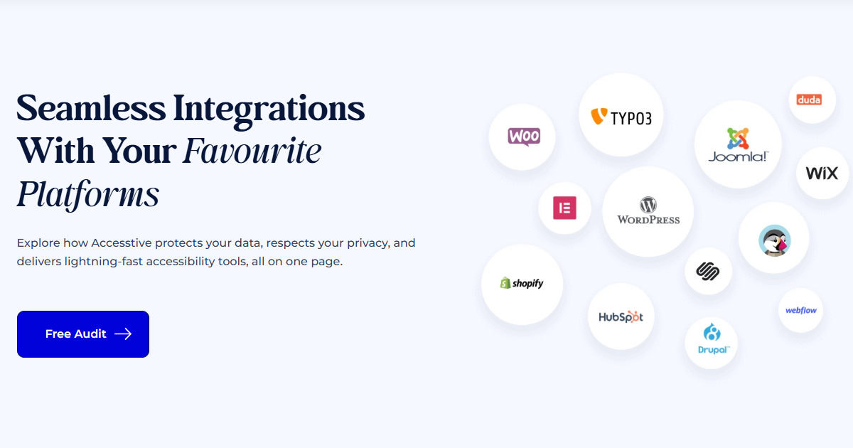 Accessibility Integrations for Every Platform | Accesstive